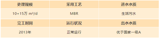 云南昆明第九、第十污水處理廠.png